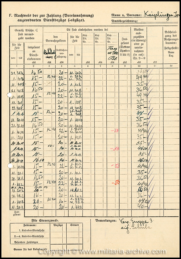 Zugwachtm.d.SchP.d.Res. Josef Kaiplinger, 12./SS-Pol.Rgt.26